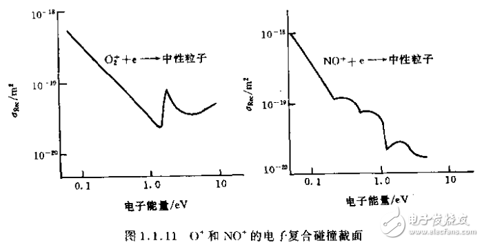 氣體放電基本原理和氬離子激光器等激光器件的設計與實現