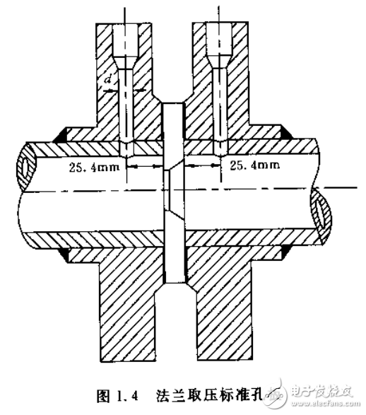 自動控制系統(tǒng)及工業(yè)常用傳感器選型指南