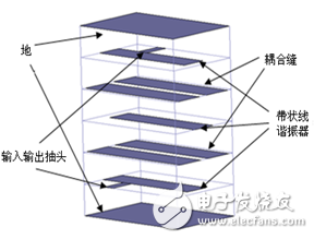 一種新型縫耦合多層陶瓷帶通濾波器的設(shè)計(jì)