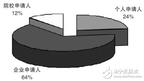 射頻識(shí)別技術(shù)在電機(jī)領(lǐng)域的應(yīng)用