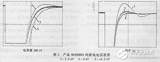 高壓電容器的相關(guān)介紹（結(jié)構(gòu)、作用、用途以及參數(shù)）