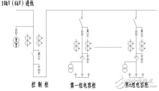 高壓電容器的相關(guān)介紹（結(jié)構(gòu)、作用、用途以及參數(shù)）