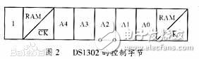 ds1302讀取數據問題分析及解決