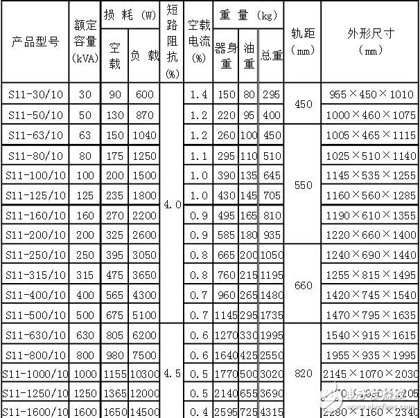 s11變壓器型號