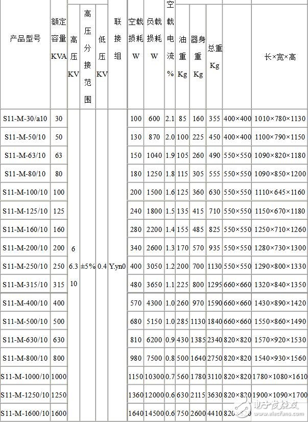s11變壓器型號