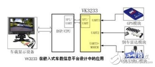 串口擴展芯片vk3214應用實例解析