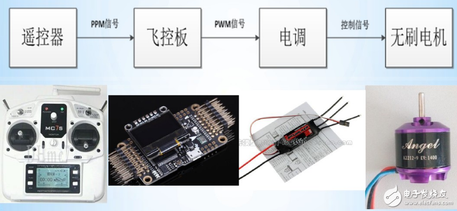 四軸飛行器怎么起飛_四軸飛行器原理