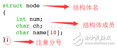 共用體和結構體的區別