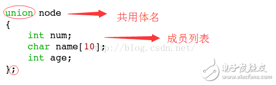 共用體和結構體的區別