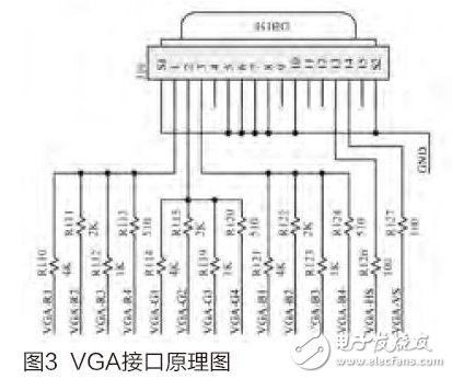 圖3 VGA接口原理圖