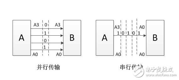 串行和并行的優(yōu)缺點對比分析