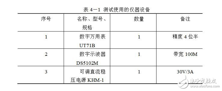鎖相放大器設(shè)計(jì)
