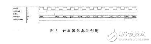 基于FPGA的UART模塊的設計