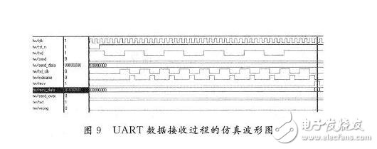 基于FPGA的UART模塊的設計
