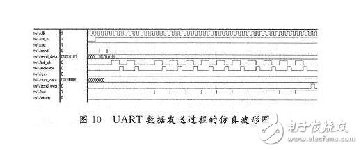 基于FPGA的UART模塊的設計