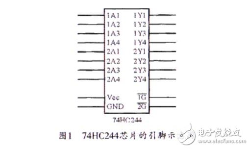 單片機(jī)io口擴(kuò)展技術(shù)詳解