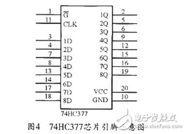 單片機(jī)io口擴(kuò)展技術(shù)詳解