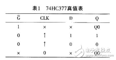 單片機(jī)io口擴(kuò)展技術(shù)詳解