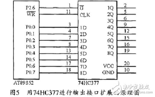 單片機(jī)io口擴(kuò)展技術(shù)詳解