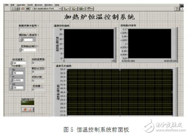 labview是什么_labview都可以干什么