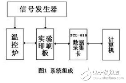 labview是什么_labview都可以干什么