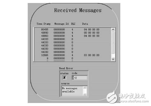 labview實現can通訊