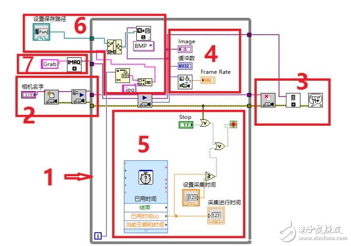 labview實現相機讀取