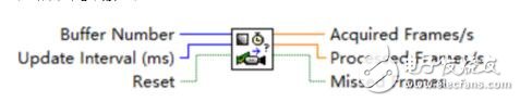 labview實現相機讀取