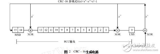 labview實現16位的crc