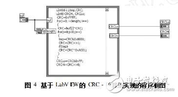 labview實現16位的crc