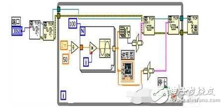 labview實現網絡通信（網絡通信的工作原理）