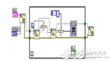 labview實現網絡通信（網絡通信的工作原理）