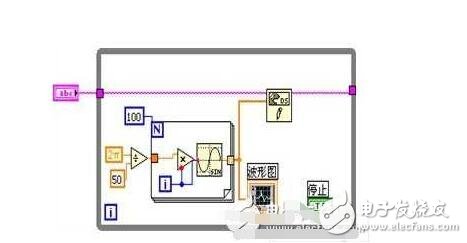 labview實現網絡通信（網絡通信的工作原理）