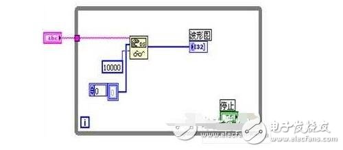 labview實現網絡通信（網絡通信的工作原理）