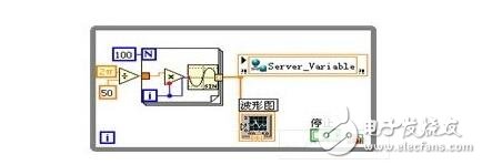 labview實現網絡通信（網絡通信的工作原理）