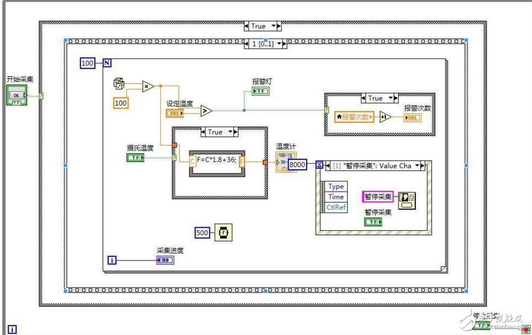 labview和matlab區別