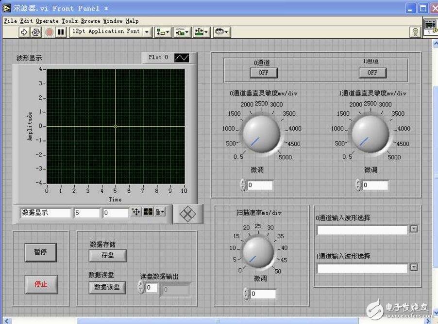 labview和matlab區別