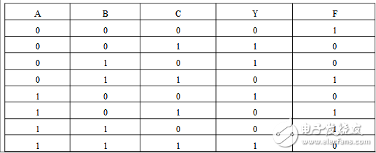 三輸入異或門真值表計算詳解
