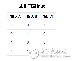 三端輸入或非門真值表及表達式解析