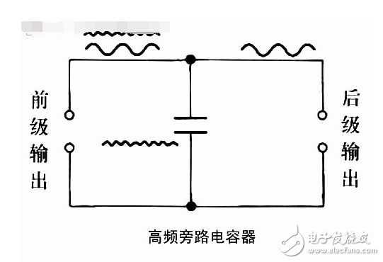 高頻旁路電容器作用及工作原理