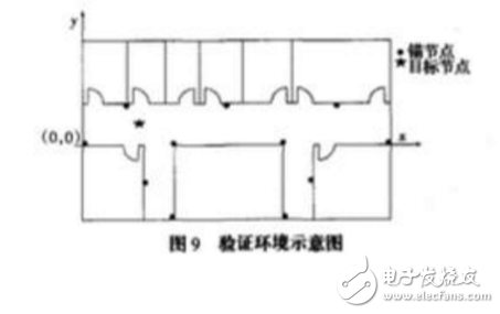 rssi定位算法及讀取RSSI值程序分享