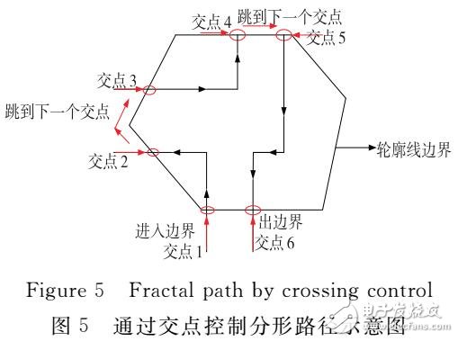 FDM復合式路徑填充的生成與優化