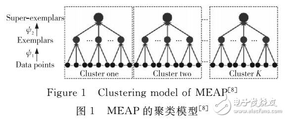 基于近鄰傳遞與SC特征的MEAP傳統(tǒng)云紋圖案自動分類