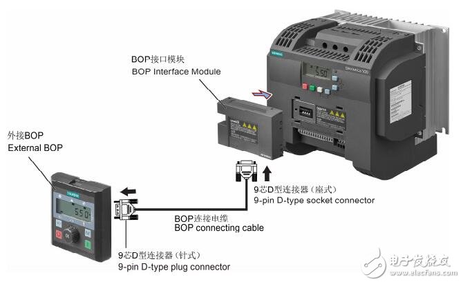 BOP連接外接BOP到BOP接口模塊