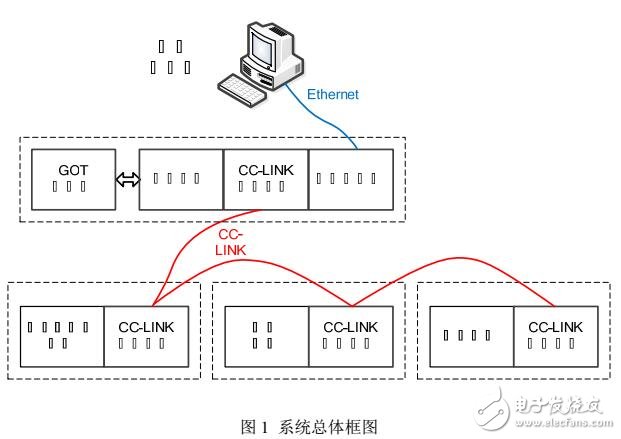 基于CC-LINK的軸承加工分類系統