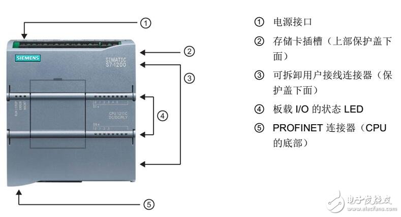 西門子S7-1200可編程控制器設備配置