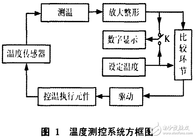 溫度測控系統的工作原理與溫度傳感器ptl00實驗裝置的開發與應用