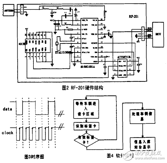 動態實時監測溫度的數據采集系統的設計