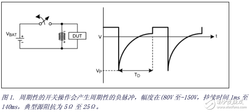 開(kāi)關(guān)轉(zhuǎn)換器的優(yōu)勢(shì)及高頻汽車電源的設(shè)計(jì)