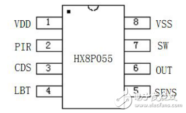 HX8P055產品概述及紅外人體感應IC的介紹